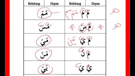 Latihan Menyambung Huruf Hijaiyah 1 Sebutkan Daftar Huruf Hijaiyah