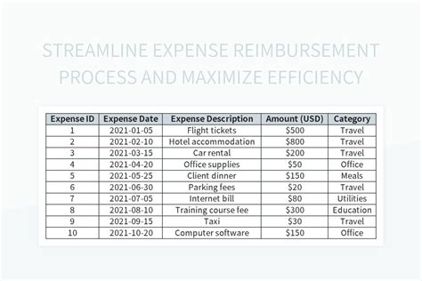 Streamline Expense Reimbursement Process And Maximize Efficiency Excel