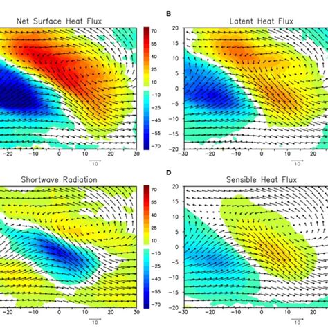 A Composite Of Net Surface Heat Flux Anomaly W M Shading And Wind