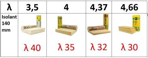 PDF Télécharger tableau comparatif isolant Gratuit PDF PDFprof