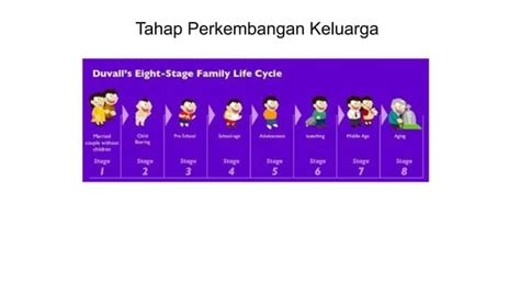 Askep Keluarga Tahap Perkembangan 2pptx