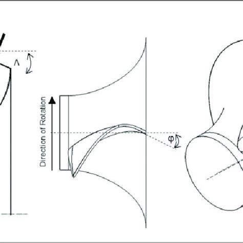 Rotor Inlet Velocity Vector Triangles Under Pulsating Flow Download Scientific Diagram