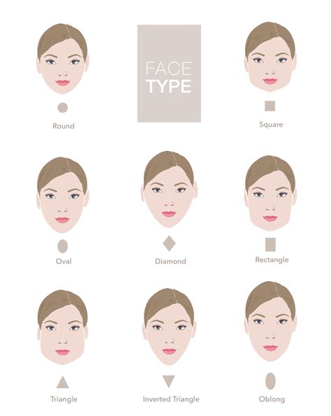Types of bangs chart helps you find the perfect face shape match 25