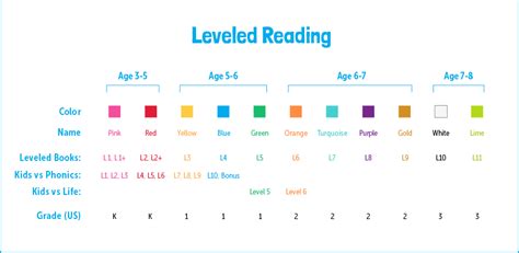 Average 8th Grade Reading Level