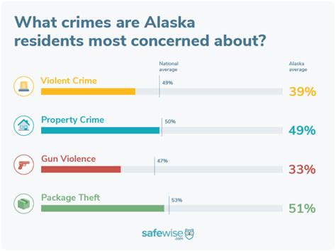 Alaskas Safest Cities Of 2024 Safewise