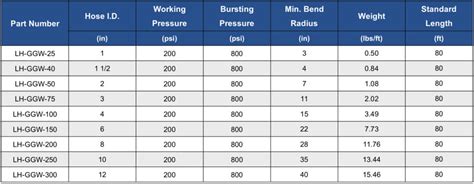 Composite Hose for Petroleum Service-Composite Hose Manufacturing