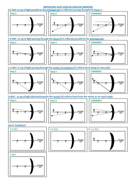 Important Rays Used in Concave Mirrors | PDF | Mirror | Equipment