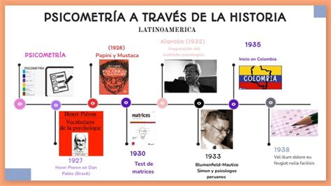 Linea De Tiempo De La Historia De La Psicometria By Maik Kolk The