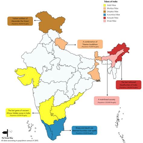 Tribes of India