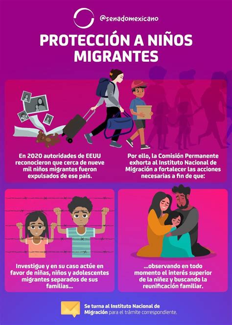 Protección A Niños Migrantes Revista Macroeconomia