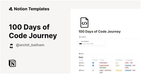 100 Days of Code Journey Template | Notion Marketplace