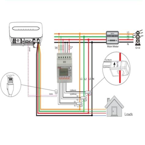 Acrel DIN Rail Bidirectional Meter 3 Phase 4 Wires Solar Meter With 3