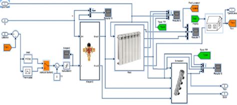 The main thermal model blocks of the building district heating system. | Download Scientific Diagram