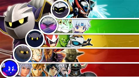 Matchup Tier List: Meta Knight (Remake) by GreekDBW on DeviantArt