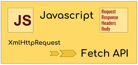 Javascript Fetch API The XMLHttpRequest Evolution Developer How To