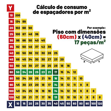 Nivelador De Pisos Para Grandes Formatos Center Obras