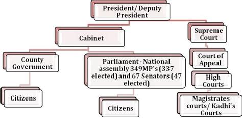 The government will digitize the commission warren archives soon 31