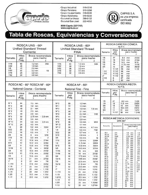 Tabla De Roscas Equivalencias Y Conversiones Apuntes De Mec Nica