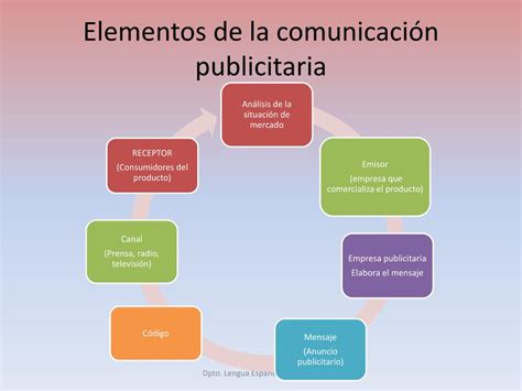 Ppt La Publicidad Powerpoint Presentation Free Download Id 2057661