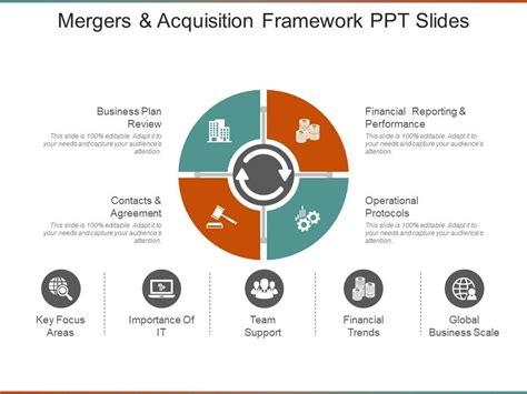 Mergers And Acquisition Framework Ppt Slides Presentation Powerpoint