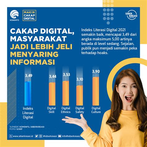 Cakap Digital Masyarakat Jadi Lebih Jeli Menyaring Informasi