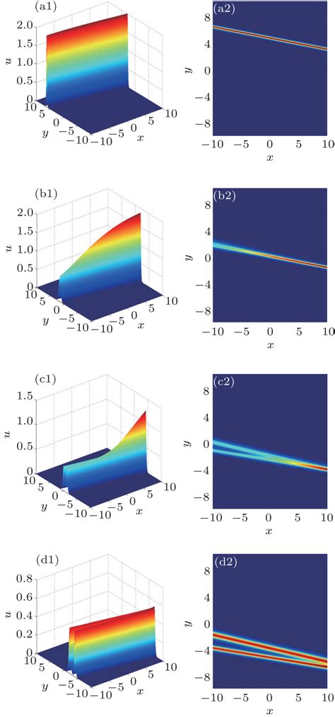 The Wronskian Technique For Nonlinear Evolution Equations