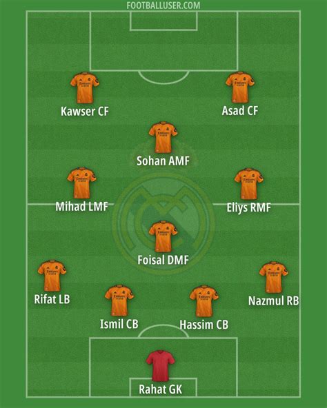 Real Madrid Formation 2025 | FootballUser.com