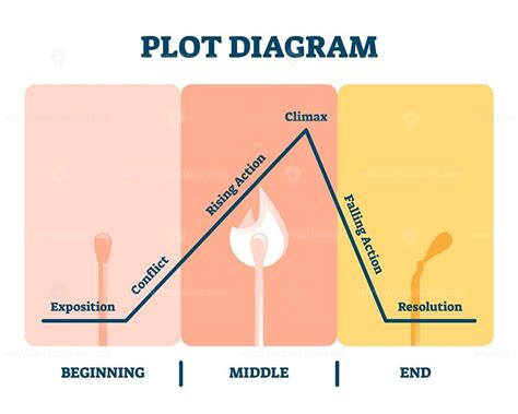 Plot Diagram Vector Illustration Vectormine Plot Diagram Remember