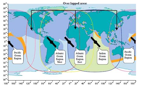 Gmdssglobal Maritime Distress And Safety System Inmarsat System