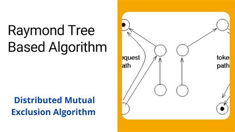 Raymond Tree Based Mutual Exclusion Algorithm Distributed Systems