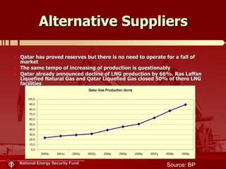 Future Of European Gas Market Ppt