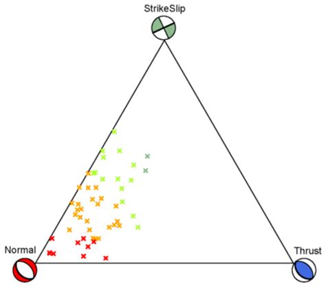 Angular diagrams for strike, dip and rake angles of the nodal planes... | Download Scientific ...