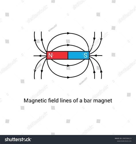 Magnetic Field Lines Bar Magnet เวกเตอร์สต็อก ปลอดค่าลิขสิทธิ์