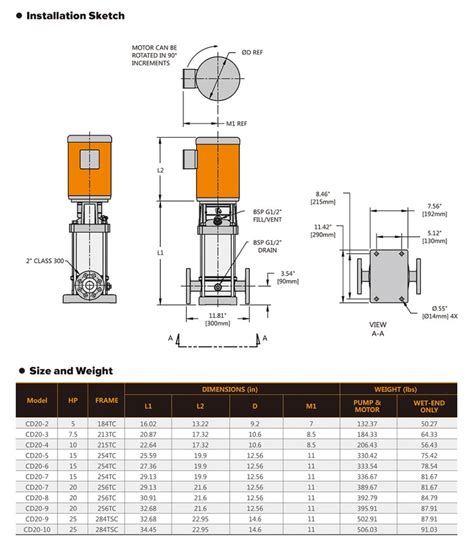 Cd Vertical Multistage Pump Hz Tigerflow Shop