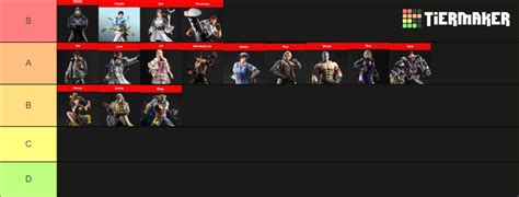 Tekken 8 CNT Tier List (Community Rankings) - TierMaker