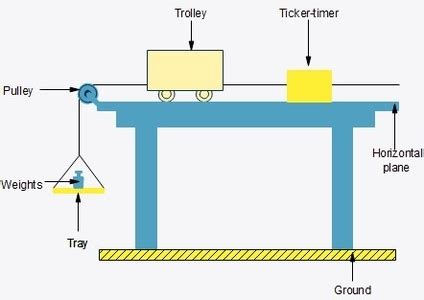 Science Diagramsphysics Diagrams - Ygraph