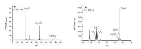 Time Of Flight Mass Spectrum Tof Ms A Of Mke Its Dimer And Its