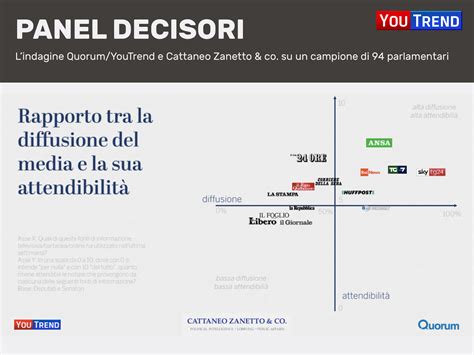 Media E Policy Makers La Ricerca Di Quorum Youtrend E Cattaneo Zanetto