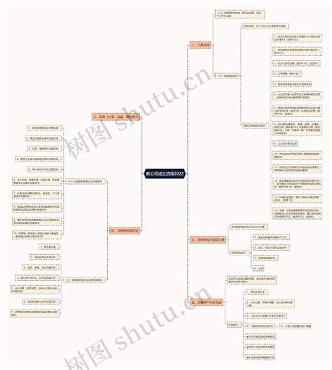 新公司成立流程2022思维导图编号p6510634 Treemind树图