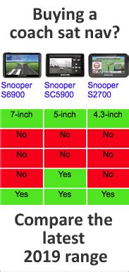 Coach and Bus Sat Nav systems from Snooper and TomTom in 2018