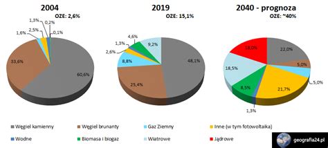 Energetyka na świecie Geografia24 pl