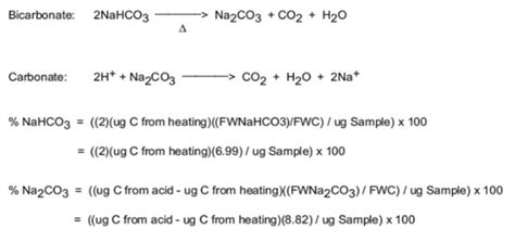 Determination Of Bicarbonate And Carbonate In Consumer Products Uic Inc