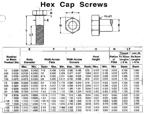 Screw Sizes Screw Sizing Chart Socket Cap Screw Data Asm 40 Off