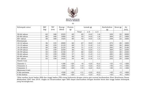 File PMK No 75 Ttg Angka Kecukupan Gizi Bangsa Indonesia 06