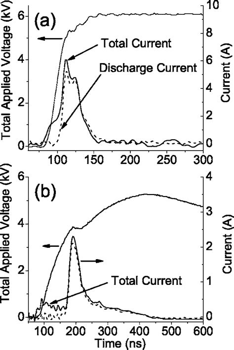 Voltage And Current Wave Forms Acquired At 500 Torr And 6 KV Peak Total