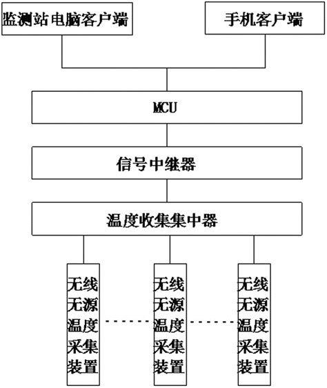 断路器动触头无源无线采集装置以及测温监测系统的制作方法