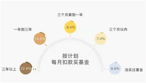 合信岛白皮书 基金投资行为观察，细数“养基”名场面！公募基金男性加仓