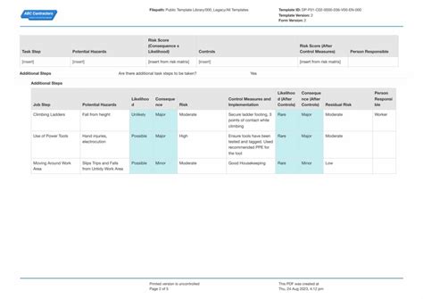 Task Hazard Analysis example: what should your THAs look like?