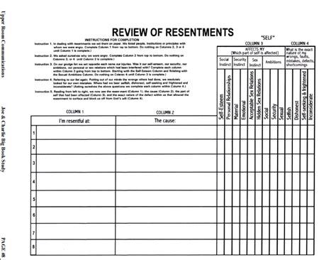 Aa Fourth Step Inventory Sheets