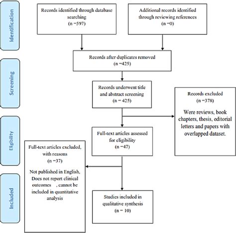 Figure 1 From Evaluation Of Aesthetic And Oncological Outcomes Of